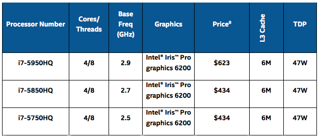 Intel Unveils New Quad-Core Broadwell Processors