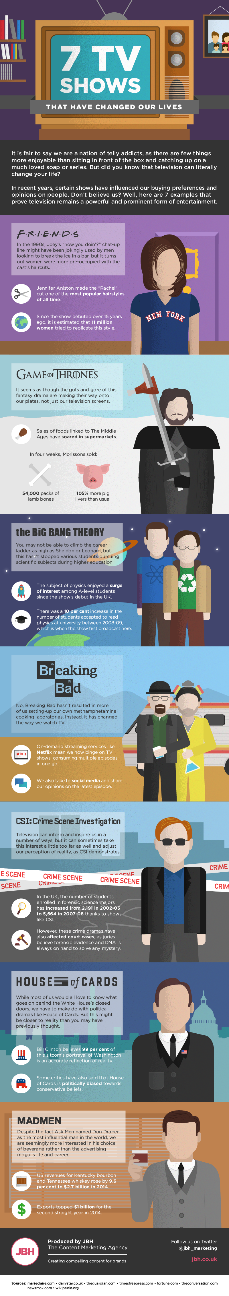 How TV Has Changed Us, and Why Apple Wants to Change TV [Infographic]