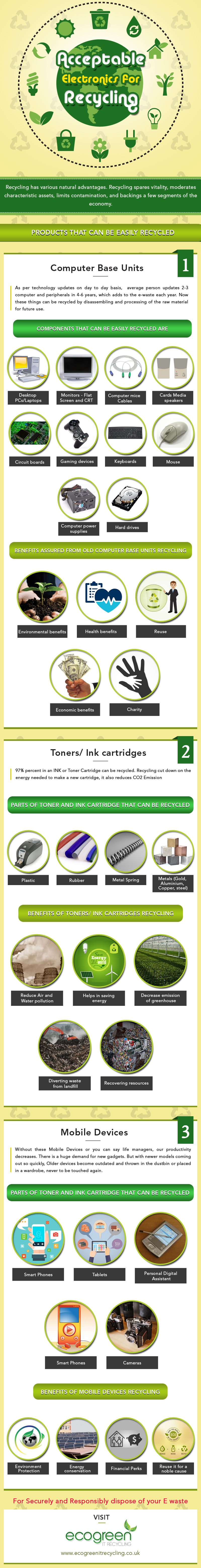 What Electronic Components Can be Recycled? (Infographic)