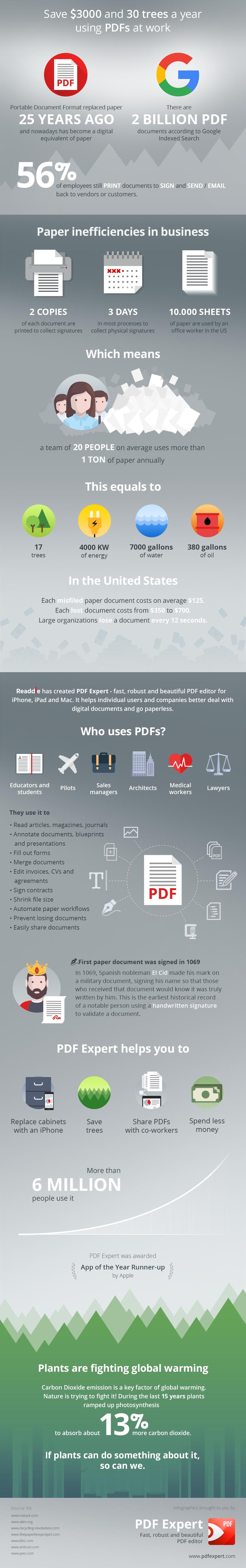 Infographic: Save $3,000 and 30 Trees a Year by Using PDF Documents in Place of Paper at Work