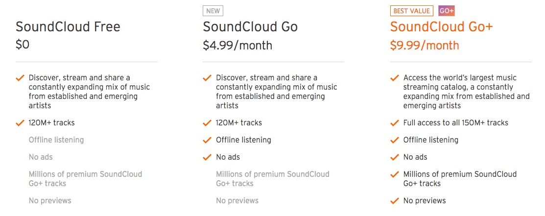 SoundCloud Debuts $5 per Month Music Streaming Subscription