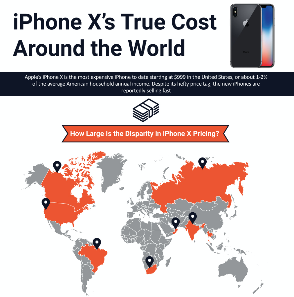 iPhone x cost around the globe