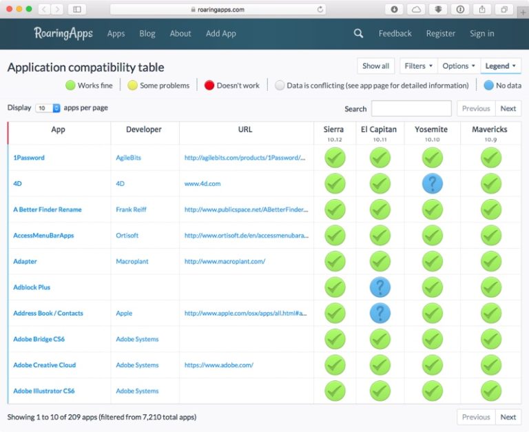 roaringapps-compatibility-table - MacTrast
