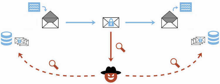 Vulnerabilities in PGP/GPG Email Encryption Plugins Discovered, Users Advised to Uninstall Immediately