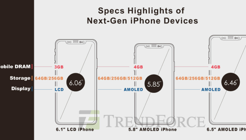 Analysts Predict New 6.1-inch LCD iPhone and 6.5-inch OLED iPhone Could Start at $699 and $999 Respectively – Possible Apple Pencil Support