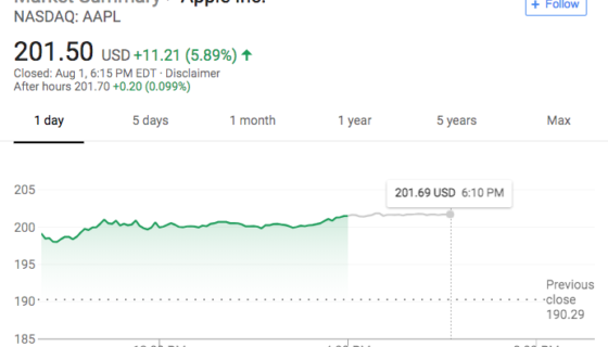 aapl_stock_growth