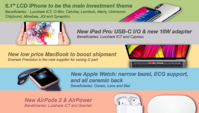 Analyst Kuo: iPad Pro To Switch to USB-C, Low-Price MacBook With Touch ID, More