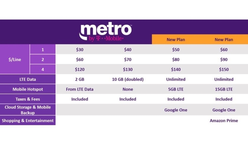 Prepaid Carrier MetroPCS to Now Be Known as ‘Metro by T-Mobile’