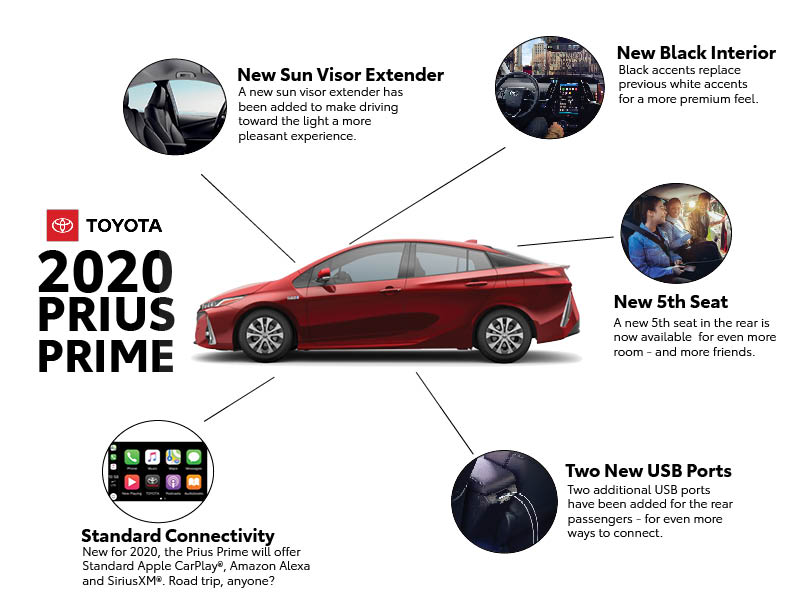 Toyota Announces 2020 Prius Prime to Include CarPlay Support
