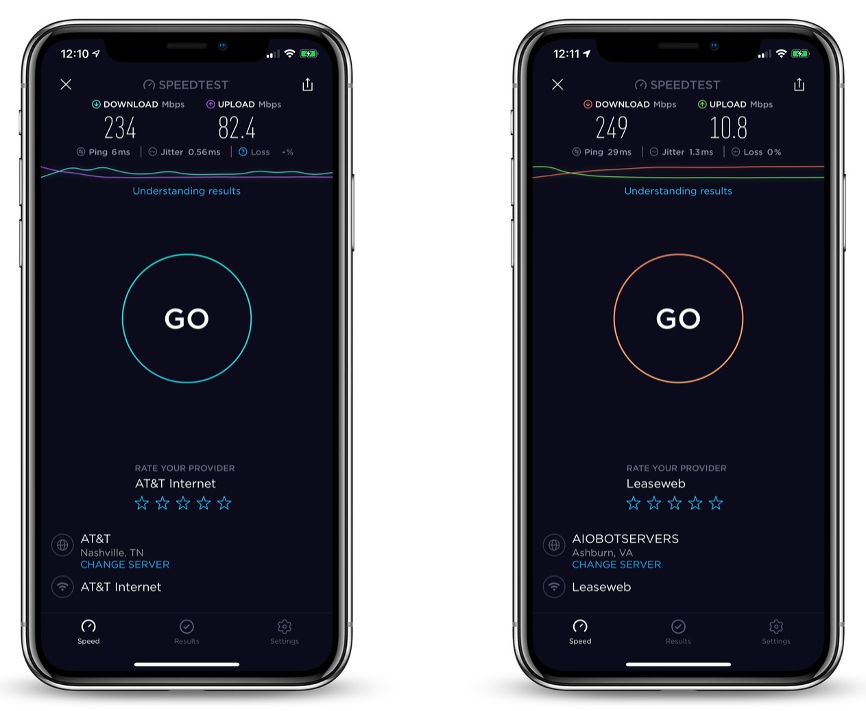 VPN Unlimited Review iOS Connection Speeds