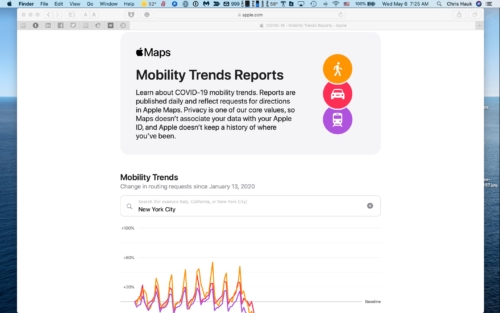 Mobility Trends Reports