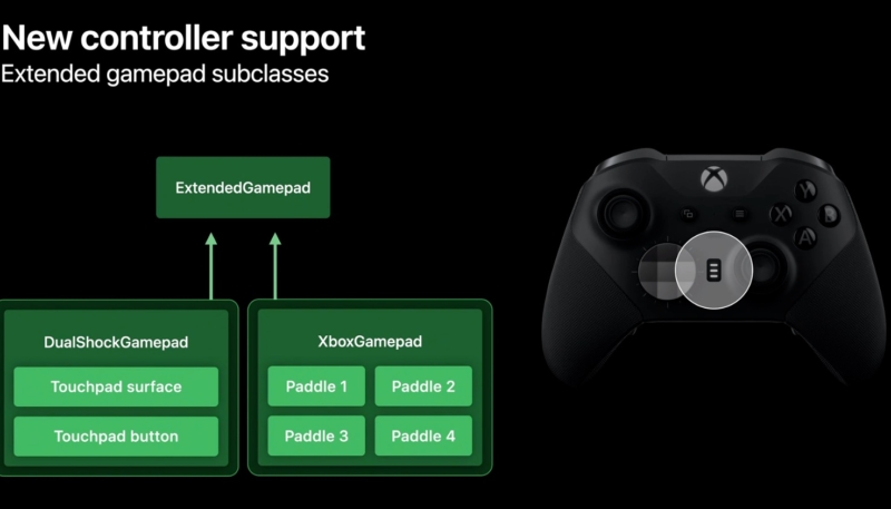 iOS 14 & iPadOS 14 Offer Support for Xbox Elite Wireless Controller Series 2 and Adaptive Controller