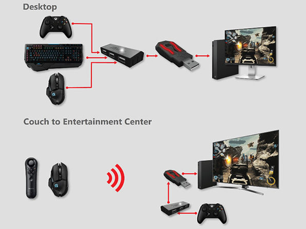 XIM APEX Wired Setup: Customize Controller Buttons & Sensitivity — Eightify