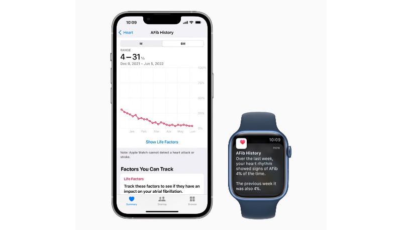 Canada Gives Regulatory Approval for watchOS 9’s AFib History Feature