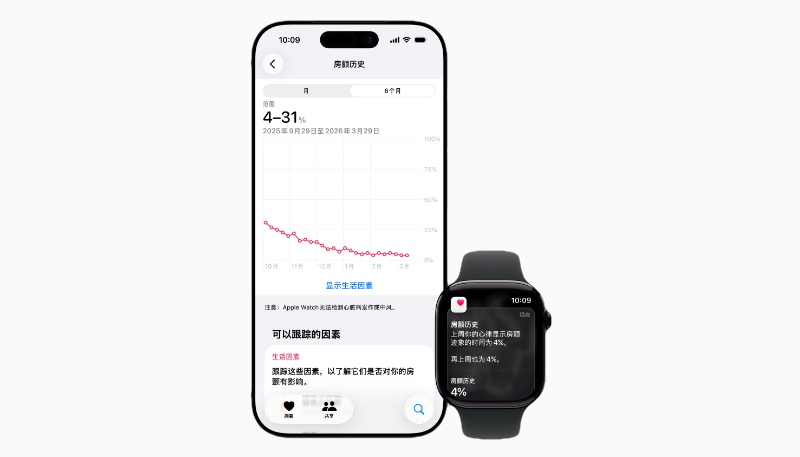 Apple Watch AFib History Feature Now Available in Mainland China
